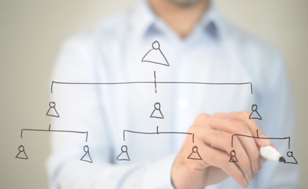 selskapsstruktur-o4isfx2ruqo668q6z8ea9fhvuffvr498rwp8sw820w